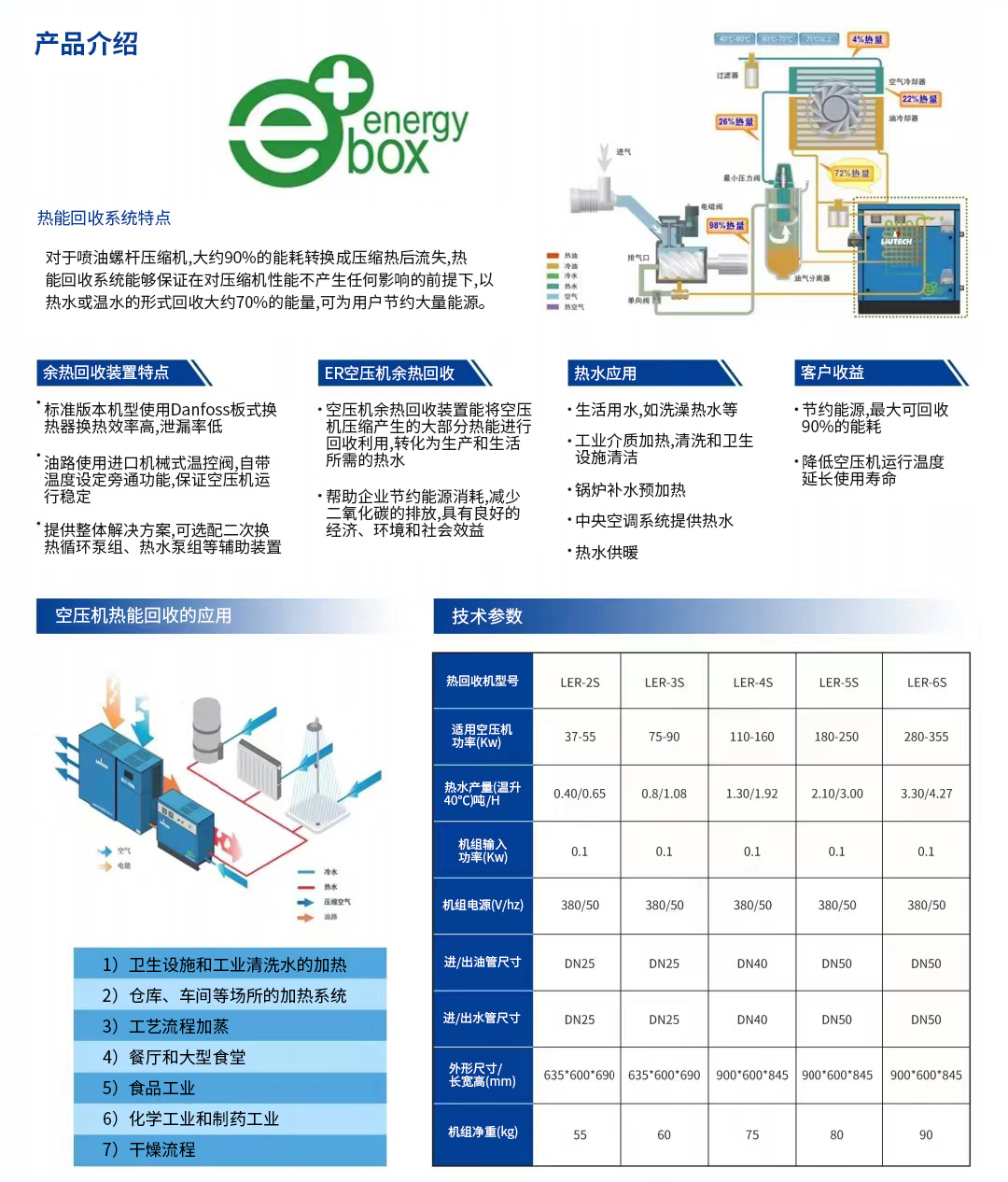熱能回收